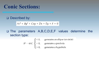 Conic Sections:
    Described by:



    The parameters A,B,C,D,E,F values determine the
     section type:
 