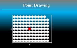 Point Drawing




y




      x
 
