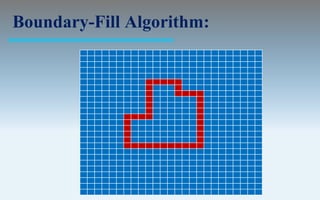 Boundary-Fill Algorithm:
 