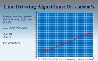 Output primitives computer graphics c version | PPT