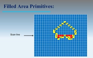 Output primitives computer graphics c version | PPT