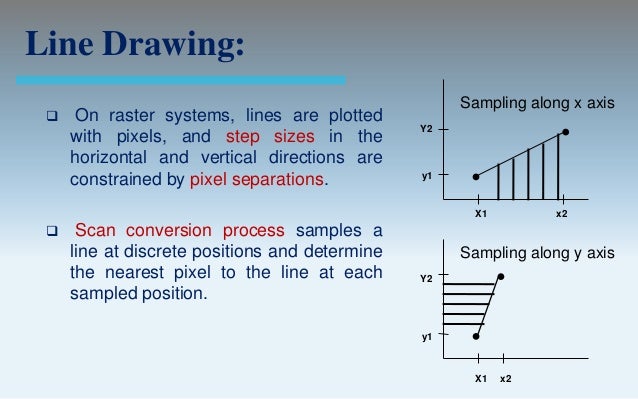 Vertical Line Drawing Algorithm : Output primitives computer graphics c version