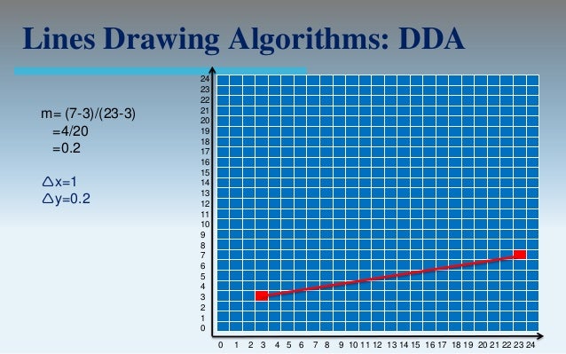 Dda Line Drawing Algorithm With Example : Output primitives computer graphics c version
