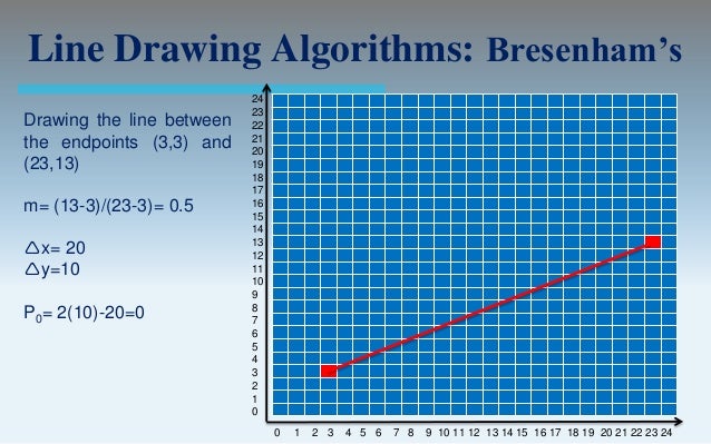 Bresenham S Line Drawing Algorithm Output : Output primitives computer graphics c version