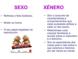 SEXO XÉNERO
• Refírese o feito biolóxico.
• Muller ou home.
• O seu papel esgótase na
reprodución.
• Son o conxunto de
características e
comportamentos que
cada sociedade atribúe a
cada un dos sexos.
• Relaciónase coas
crenzas familiares e
sociais sobre o masculino
e o feminino.
• Son as expectativas dos
nosos pais e nais sobre o
que seremos e faremos
por ser nenos ou nenas.
 