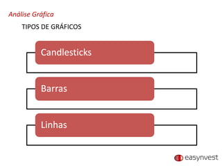 Análise Gráfica TIPOS DE GRÁFICOS 