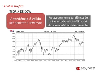 Análise Gráfica TEORIA DE DOW Ao assumir uma tendência de alta ou baixa ela é válida até dar sinais efetivos de reversão. 