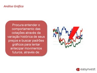 Análise Gráfica 