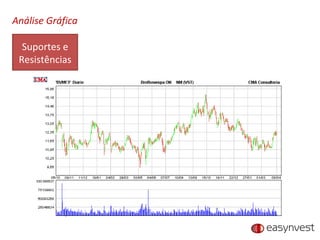 Análise Gráfica Suportes e Resistências 