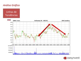 Análise Gráfica Linhas de Tendências 