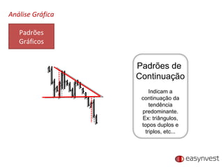 Análise Gráfica Padrões Gráficos Padrões de  Continuação Indicam a continuação da tendência predominante. Ex: triângulos, topos duplos e triplos, etc... 