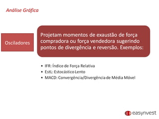 Análise Gráfica Osciladores 