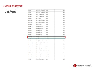 Conta Margem DESÁGIO 