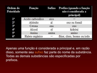 Apenas uma função é considerada a principal e, em razão
disso, somente seu sufixo faz parte do nome da substância.
Todas as demais substâncias são especificadas por
prefixos.
 