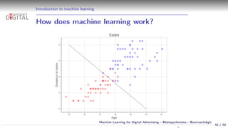 Machine Learning for Digital Advertising Slide 42