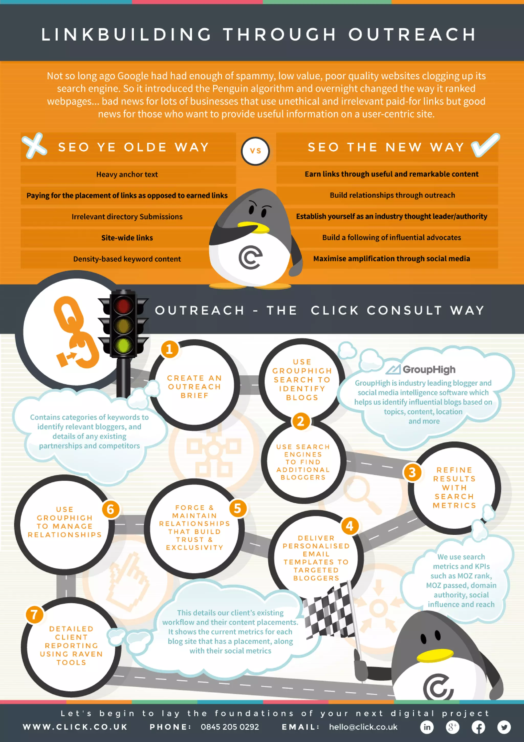 link building