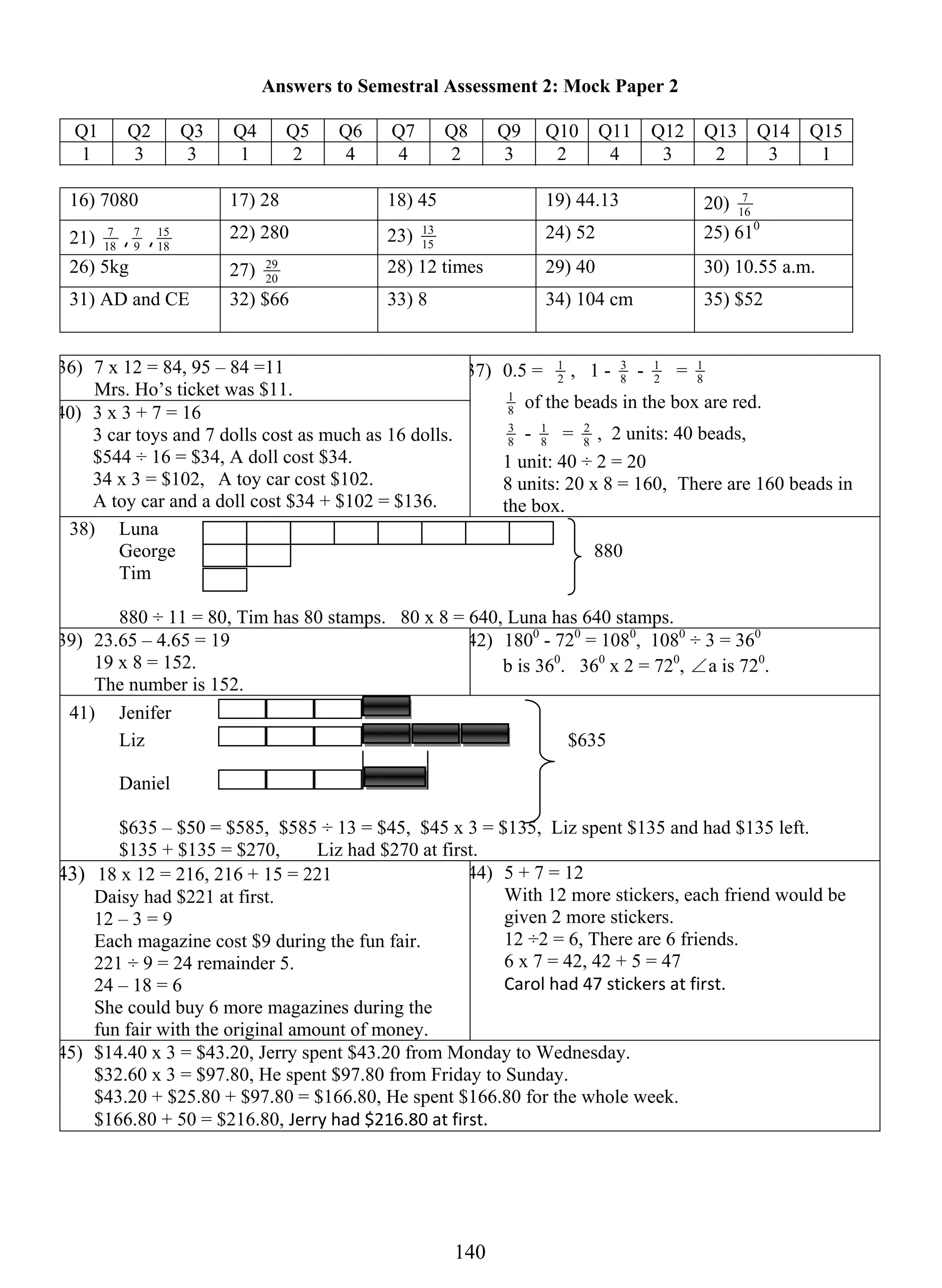 Answers to Semestral Assessment 2: Mock Paper 2 
Q1 Q2 Q3 Q4 Q5 Q6 Q7 Q8 Q9 Q10 Q11 Q12 Q13 Q14 Q15 
1 3 3 1 2 4 4 2 3 2 4 3 2 3 1 
16) 7080 17) 28 18) 45 19) 44.13 20) 16 
14 0 
7 
7 , 9 
21) 18 
15 22) 280 23) 15 
7 , 18 
13 24) 52 25) 610 
26) 5kg 27) 20 
29 28) 12 times 29) 40 30) 10.55 a.m. 
31) AD and CE 32) $66 33) 8 34) 104 cm 35) $52 
36) 7 x 12 = 84, 95 – 84 =11 
Mrs. Ho’s ticket was $11. 
40) 3 x 3 + 7 = 16 
3 car toys and 7 dolls cost as much as 16 dolls. 
$544 ÷ 16 = $34, A doll cost $34. 
34 x 3 = $102, A toy car cost $102. 
A toy car and a doll cost $34 + $102 = $136. 
1 , 1 - 8 
37) 0.5 = 2 
3 - 2 
1 = 8 1 
8 1 
of the beads in the box are red. 
3 - 8 1 
8 
2 , 2 units: 40 beads, 
= 8 
1 unit: 40 ÷ 2 = 20 
8 units: 20 x 8 = 160, There are 160 beads in 
the box. 
38) Luna 
George 880 
Tim 
880 ÷ 11 = 80, Tim has 80 stamps. 80 x 8 = 640, Luna has 640 stamps. 
39) 23.65 – 4.65 = 19 
19 x 8 = 152. 
The number is 152. 
42) 1800 - 720 = 1080, 1080 ÷ 3 = 360 
b is 360. 360 x 2 = 720, ∠a is 720. 
41) Jenifer 
Liz $635 
Daniel 
$635 – $50 = $585, $585 ÷ 13 = $45, $45 x 3 = $135, Liz spent $135 and had $135 left. 
$135 + $135 = $270, Liz had $270 at first. 
43) 18 x 12 = 216, 216 + 15 = 221 
Daisy had $221 at first. 
12 – 3 = 9 
Each magazine cost $9 during the fun fair. 
221 ÷ 9 = 24 remainder 5. 
24 – 18 = 6 
She could buy 6 more magazines during the 
fun fair with the original amount of money. 
44) 5 + 7 = 12 
With 12 more stickers, each friend would be 
given 2 more stickers. 
12 ÷2 = 6, There are 6 friends. 
6 x 7 = 42, 42 + 5 = 47 
Carol had 47 stickers at first. 
45) $14.40 x 3 = $43.20, Jerry spent $43.20 from Monday to Wednesday. 
$32.60 x 3 = $97.80, He spent $97.80 from Friday to Sunday. 
$43.20 + $25.80 + $97.80 = $166.80, He spent $166.80 for the whole week. 
$166.80 + 50 = $216.80, Jerry had $216.80 at first. 
 