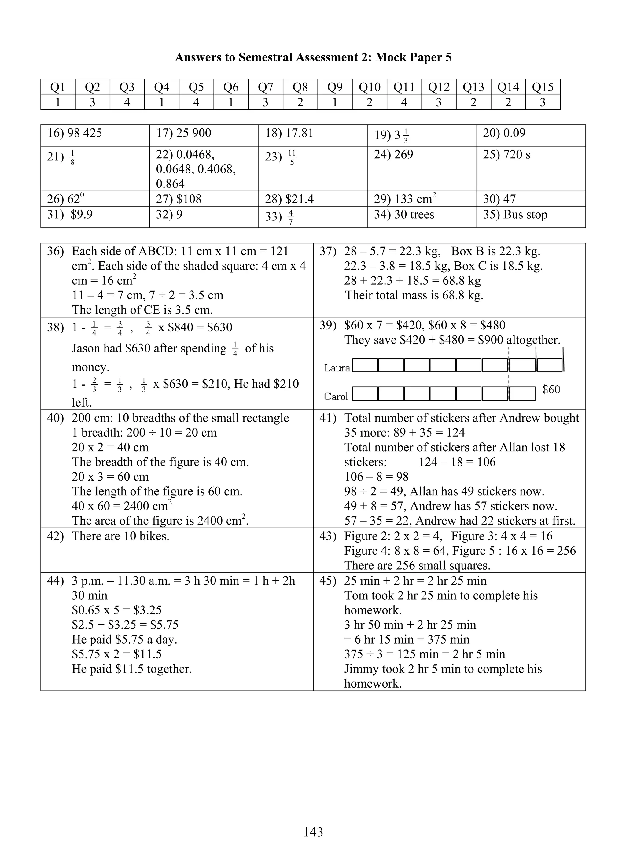 Answers to Semestral Assessment 2: Mock Paper 5 
Q1 Q2 Q3 Q4 Q5 Q6 Q7 Q8 Q9 Q10 Q11 Q12 Q13 Q14 Q15 
1 3 4 1 4 1 3 2 1 2 4 3 2 2 3 
16) 98 425 17) 25 900 18) 17.81 19) 3 3 
11 24) 269 25) 720 s 
14 3 
1 20) 0.09 
21) 8 1 
22) 0.0468, 
0.0648, 0.4068, 
0.864 
23) 5 
26) 620 27) $108 28) $21.4 29) 133 cm2 30) 47 
31) $9.9 32) 9 33) 7 
4 34) 30 trees 35) Bus stop 
36) Each side of ABCD: 11 cm x 11 cm = 121 
cm2. Each side of the shaded square: 4 cm x 4 
cm = 16 cm2 
11 – 4 = 7 cm, 7 ÷ 2 = 3.5 cm 
The length of CE is 3.5 cm. 
37) 28 – 5.7 = 22.3 kg, Box B is 22.3 kg. 
22.3 – 3.8 = 18.5 kg, Box C is 18.5 kg. 
28 + 22.3 + 18.5 = 68.8 kg 
Their total mass is 68.8 kg. 
1 = 4 3 
38) 1 - 4 
, 4 3 
x $840 = $630 
1 of his 
Jason had $630 after spending 4 
money. 
1 - 3 2 
1 , 3 
= 3 
1 x $630 = $210, He had $210 
left. 
39) $60 x 7 = $420, $60 x 8 = $480 
They save $420 + $480 = $900 altogether. 
40) 200 cm: 10 breadths of the small rectangle 
1 breadth: 200 ÷ 10 = 20 cm 
20 x 2 = 40 cm 
The breadth of the figure is 40 cm. 
20 x 3 = 60 cm 
The length of the figure is 60 cm. 
40 x 60 = 2400 cm2 
The area of the figure is 2400 cm2. 
41) Total number of stickers after Andrew bought 
35 more: 89 + 35 = 124 
Total number of stickers after Allan lost 18 
stickers: 124 – 18 = 106 
106 – 8 = 98 
98 ÷ 2 = 49, Allan has 49 stickers now. 
49 + 8 = 57, Andrew has 57 stickers now. 
57 – 35 = 22, Andrew had 22 stickers at first. 
42) There are 10 bikes. 
43) Figure 2: 2 x 2 = 4, Figure 3: 4 x 4 = 16 
Figure 4: 8 x 8 = 64, Figure 5 : 16 x 16 = 256 
There are 256 small squares. 
44) 3 p.m. – 11.30 a.m. = 3 h 30 min = 1 h + 2h 
30 min 
$0.65 x 5 = $3.25 
$2.5 + $3.25 = $5.75 
He paid $5.75 a day. 
$5.75 x 2 = $11.5 
He paid $11.5 together. 
45) 25 min + 2 hr = 2 hr 25 min 
Tom took 2 hr 25 min to complete his 
homework. 
3 hr 50 min + 2 hr 25 min 
= 6 hr 15 min = 375 min 
375 ÷ 3 = 125 min = 2 hr 5 min 
Jimmy took 2 hr 5 min to complete his 
homework. 
