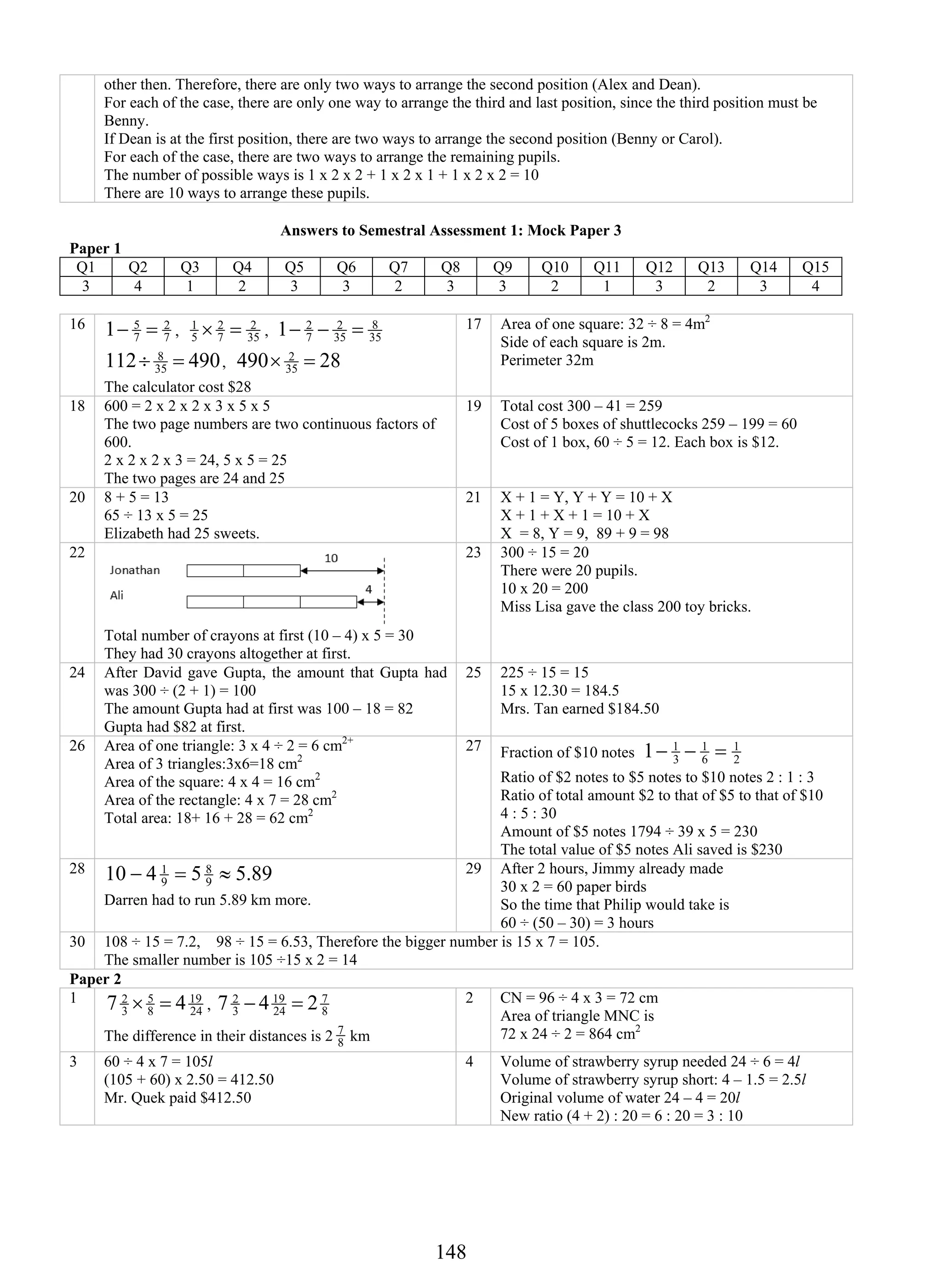 other then. Therefore, there are only two ways to arrange the second position (Alex and Dean). 
For each of the case, there are only one way to arrange the third and last position, since the third position must be 
Benny. 
If Dean is at the first position, there are two ways to arrange the second position (Benny or Carol). 
For each of the case, there are two ways to arrange the remaining pupils. 
The number of possible ways is 1 x 2 x 2 + 1 x 2 x 1 + 1 x 2 x 2 = 10 
There are 10 ways to arrange these pupils. 
Answers to Semestral Assessment 1: Mock Paper 3 
Paper 1 
Q1 Q2 Q3 Q4 Q5 Q6 Q7 Q8 Q9 Q10 Q11 Q12 Q13 Q14 Q15 
3 4 1 2 3 3 2 3 3 2 1 3 2 3 4 
16 
14 8 
1− 5 = 2 
7 
7 
, 35 
1− 2 − = 
1 × 2 
= 2 
5 
7 
, 2 
8 
7 
35 
35 
112 490 35 
÷ 8 = , 490 × 2 = 
28 35 
The calculator cost $28 
17 Area of one square: 32 ÷ 8 = 4m2 
Side of each square is 2m. 
Perimeter 32m 
18 600 = 2 x 2 x 2 x 3 x 5 x 5 
The two page numbers are two continuous factors of 
600. 
2 x 2 x 2 x 3 = 24, 5 x 5 = 25 
The two pages are 24 and 25 
19 Total cost 300 – 41 = 259 
Cost of 5 boxes of shuttlecocks 259 – 199 = 60 
Cost of 1 box, 60 ÷ 5 = 12. Each box is $12. 
20 8 + 5 = 13 
65 ÷ 13 x 5 = 25 
Elizabeth had 25 sweets. 
21 X + 1 = Y, Y + Y = 10 + X 
X + 1 + X + 1 = 10 + X 
X = 8, Y = 9, 89 + 9 = 98 
22 
Total number of crayons at first (10 – 4) x 5 = 30 
They had 30 crayons altogether at first. 
23 300 ÷ 15 = 20 
There were 20 pupils. 
10 x 20 = 200 
Miss Lisa gave the class 200 toy bricks. 
24 After David gave Gupta, the amount that Gupta had 
was 300 ÷ (2 + 1) = 100 
The amount Gupta had at first was 100 – 18 = 82 
Gupta had $82 at first. 
25 225 ÷ 15 = 15 
15 x 12.30 = 184.5 
Mrs. Tan earned $184.50 
26 Area of one triangle: 3 x 4 ÷ 2 = 6 cm2+ 
Area of 3 triangles:3x6=18 cm2 
Area of the square: 4 x 4 = 16 cm2 
Area of the rectangle: 4 x 7 = 28 cm2 
Total area: 18+ 16 + 28 = 62 cm2 
27 Fraction of $10 notes 1− 1 − 1 
= 
1 
3 
6 
2 
Ratio of $2 notes to $5 notes to $10 notes 2 : 1 : 3 
Ratio of total amount $2 to that of $5 to that of $10 
4 : 5 : 30 
Amount of $5 notes 1794 ÷ 39 x 5 = 230 
The total value of $5 notes Ali saved is $230 
28 10 4 5 5.89 9 8 
− = ≈ 
9 1 
Darren had to run 5.89 km more. 
29 After 2 hours, Jimmy already made 
30 x 2 = 60 paper birds 
So the time that Philip would take is 
60 ÷ (50 – 30) = 3 hours 
30 108 ÷ 15 = 7.2, 98 ÷ 15 = 6.53, Therefore the bigger number is 15 x 7 = 105. 
The smaller number is 105 ÷15 x 2 = 14 
Paper 2 
1 
8 7 × 5 
= 4 19 
8 
24 
7 
, 24 
3 2 
7 − 4 19 
= 2 
3 2 
The difference in their distances is 2 8 7 
km 
2 CN = 96 ÷ 4 x 3 = 72 cm 
Area of triangle MNC is 
72 x 24 ÷ 2 = 864 cm2 
3 60 ÷ 4 x 7 = 105l 
(105 + 60) x 2.50 = 412.50 
Mr. Quek paid $412.50 
4 Volume of strawberry syrup needed 24 ÷ 6 = 4l 
Volume of strawberry syrup short: 4 – 1.5 = 2.5l 
Original volume of water 24 – 4 = 20l 
New ratio (4 + 2) : 20 = 6 : 20 = 3 : 10 
 