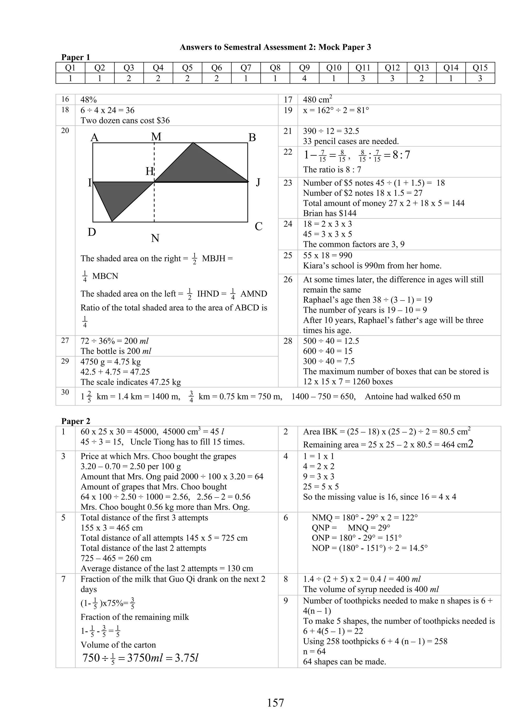Answers to Semestral Assessment 2: Mock Paper 3 
Paper 1 
Q1 Q2 Q3 Q4 Q5 Q6 Q7 Q8 Q9 Q10 Q11 Q12 Q13 Q14 Q15 
1 1 2 2 2 2 1 1 4 1 3 3 2 1 3 
16 48% 17480 cm2 
18 6 ÷ 4 x 24 = 36 
15 7 
Two dozen cans cost $36 
19 x = 162° ÷ 2 = 81° 
21 390 ÷ 12 = 32.5 
33 pencil cases are needed. 
22 
1− 7 = 8 
, 8 : 7 
= 
8: 7 15 
15 
15 
15 
The ratio is 8 : 7 
23 Number of $5 notes 45 ÷ (1 + 1.5) = 18 
Number of $2 notes 18 x 1.5 = 27 
Total amount of money 27 x 2 + 18 x 5 = 144 
Brian has $144 
24 18 = 2 x 3 x 3 
45 = 3 x 3 x 5 
The common factors are 3, 9 
25 55 x 18 = 990 
Kiara’s school is 990m from her home. 
20 
M 
A B 
1 MBJH = 
I 
H 
The shaded area on the right = 2 
1 4 
MBCN 
The shaded area on the left = 2 
1 IHND = 4 
J 
1 AMND 
Ratio of the total shaded area to the area of ABCD is 
1 
4 
26 At some times later, the difference in ages will still 
remain the same 
Raphael’s age then 38 ÷ (3 – 1) = 19 
The number of years is 19 – 10 = 9 
After 10 years, Raphael’s father‘s age will be three 
times his age. 
27 72 ÷ 36% = 200 ml 
The bottle is 200 ml 
29 4750 g = 4.75 kg 
42.5 + 4.75 = 47.25 
The scale indicates 47.25 kg 
28 500 ÷ 40 = 12.5 
600 ÷ 40 = 15 
300 ÷ 40 = 7.5 
The maximum number of boxes that can be stored is 
12 x 15 x 7 = 1260 boxes 
30 1 5 
2 km = 1.4 km = 1400 m, 4 3 
km = 0.75 km = 750 m, 1400 – 750 = 650, Antoine had walked 650 m 
Paper 2 
1 60 x 25 x 30 = 45000, 45000 cm3 = 45 l 
45 ÷ 3 = 15, Uncle Tiong has to fill 15 times. 
2 Area IBK = (25 – 18) x (25 – 2) ÷ 2 = 80.5 cm2 
Remaining area = 25 x 25 – 2 x 80.5 = 464 cm2 
3 Price at which Mrs. Choo bought the grapes 
3.20 – 0.70 = 2.50 per 100 g 
Amount that Mrs. Ong paid 2000 ÷ 100 x 3.20 = 64 
Amount of grapes that Mrs. Choo bought 
64 x 100 ÷ 2.50 ÷ 1000 = 2.56, 2.56 – 2 = 0.56 
Mrs. Choo bought 0.56 kg more than Mrs. Ong. 
4 1 = 1 x 1 
4 = 2 x 2 
9 = 3 x 3 
25 = 5 x 5 
So the missing value is 16, since 16 = 4 x 4 
5 Total distance of the first 3 attempts 
155 x 3 = 465 cm 
Total distance of all attempts 145 x 5 = 725 cm 
Total distance of the last 2 attempts 
725 – 465 = 260 cm 
Average distance of the last 2 attempts = 130 cm 
6 　NMQ = 180° - 29° x 2 = 122° 
　QNP = 　MNQ = 29° 
　ONP = 180° - 29° = 151° 
　NOP = (180° - 151°) ÷ 2 = 14.5° 
8 1.4 ÷ (2 + 5) x 2 = 0.4 l = 400 ml 
The volume of syrup needed is 400 ml 
7 Fraction of the milk that Guo Qi drank on the next 2 
days 
(1- 5 
1 )x75%= 5 3 
5 3 
Fraction of the remaining milk 
1- 1 - = 1 
5 
5 
Volume of the carton 
750 ÷ 1 = 3750ml = 
3.75l 5 
9 Number of toothpicks needed to make n shapes is 6 + 
4(n – 1) 
To make 5 shapes, the number of toothpicks needed is 
6 + 4(5 – 1) = 22 
Using 258 toothpicks 6 + 4 (n – 1) = 258 
n = 64 
64 shapes can be made. 
D C 
N 
 