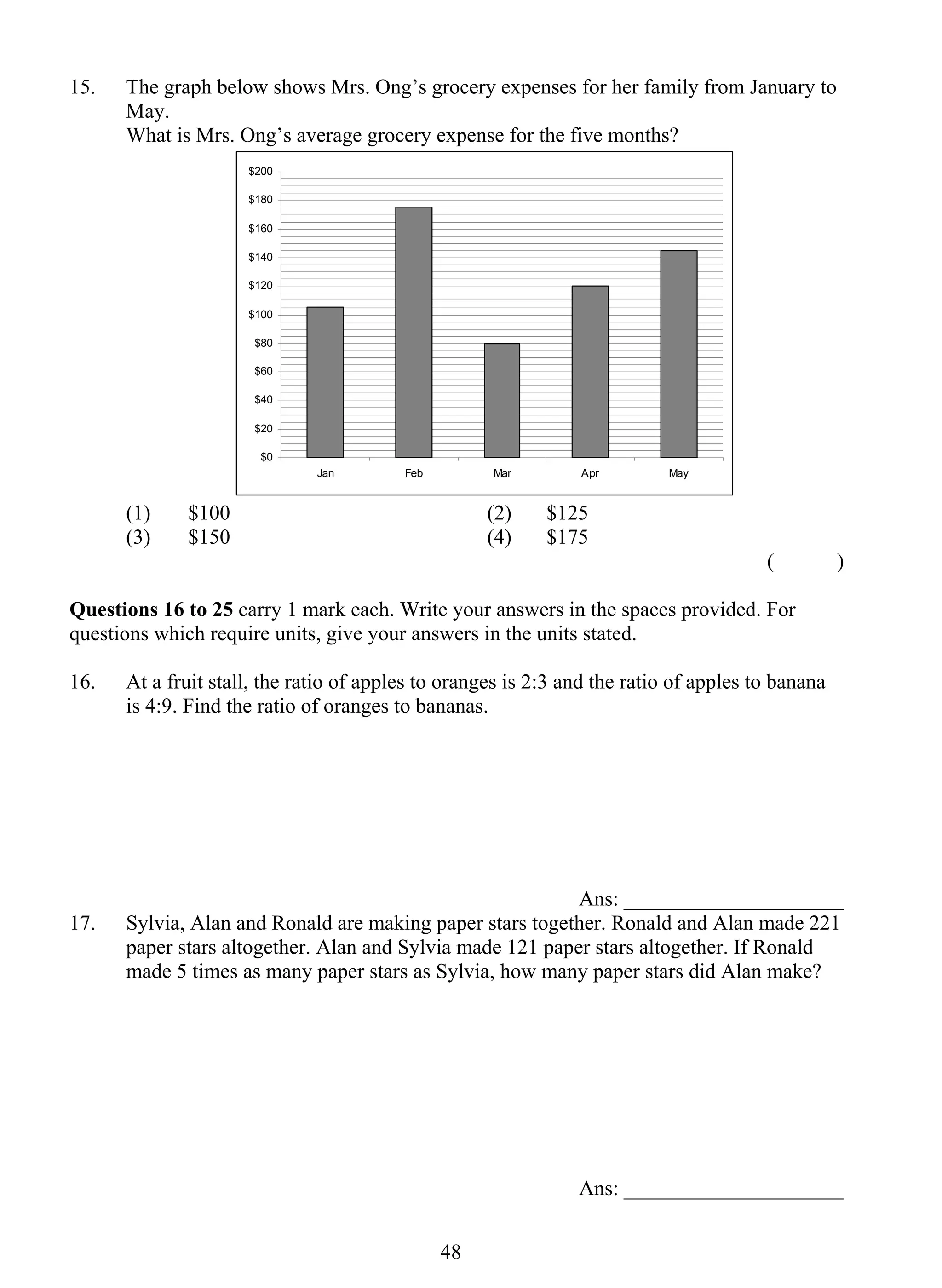 15. The graph below shows Mrs. Ong’s grocery expenses for her family from January to 
May. 
What is Mrs. Ong’s average grocery expense for the five months? 
4 8 
$200 
$180 
$160 
$140 
$120 
$100 
$80 
$60 
$40 
$20 
$0 
Jan Feb Mar Apr May 
(1) $100 (2) $125 
(3) $150 (4) $175 
( ) 
Questions 16 to 25 carry 1 mark each. Write your answers in the spaces provided. For 
questions which require units, give your answers in the units stated. 
16. At a fruit stall, the ratio of apples to oranges is 2:3 and the ratio of apples to banana 
is 4:9. Find the ratio of oranges to bananas. 
Ans: _____________________ 
17. Sylvia, Alan and Ronald are making paper stars together. Ronald and Alan made 221 
paper stars altogether. Alan and Sylvia made 121 paper stars altogether. If Ronald 
made 5 times as many paper stars as Sylvia, how many paper stars did Alan make? 
Ans: _____________________ 
 