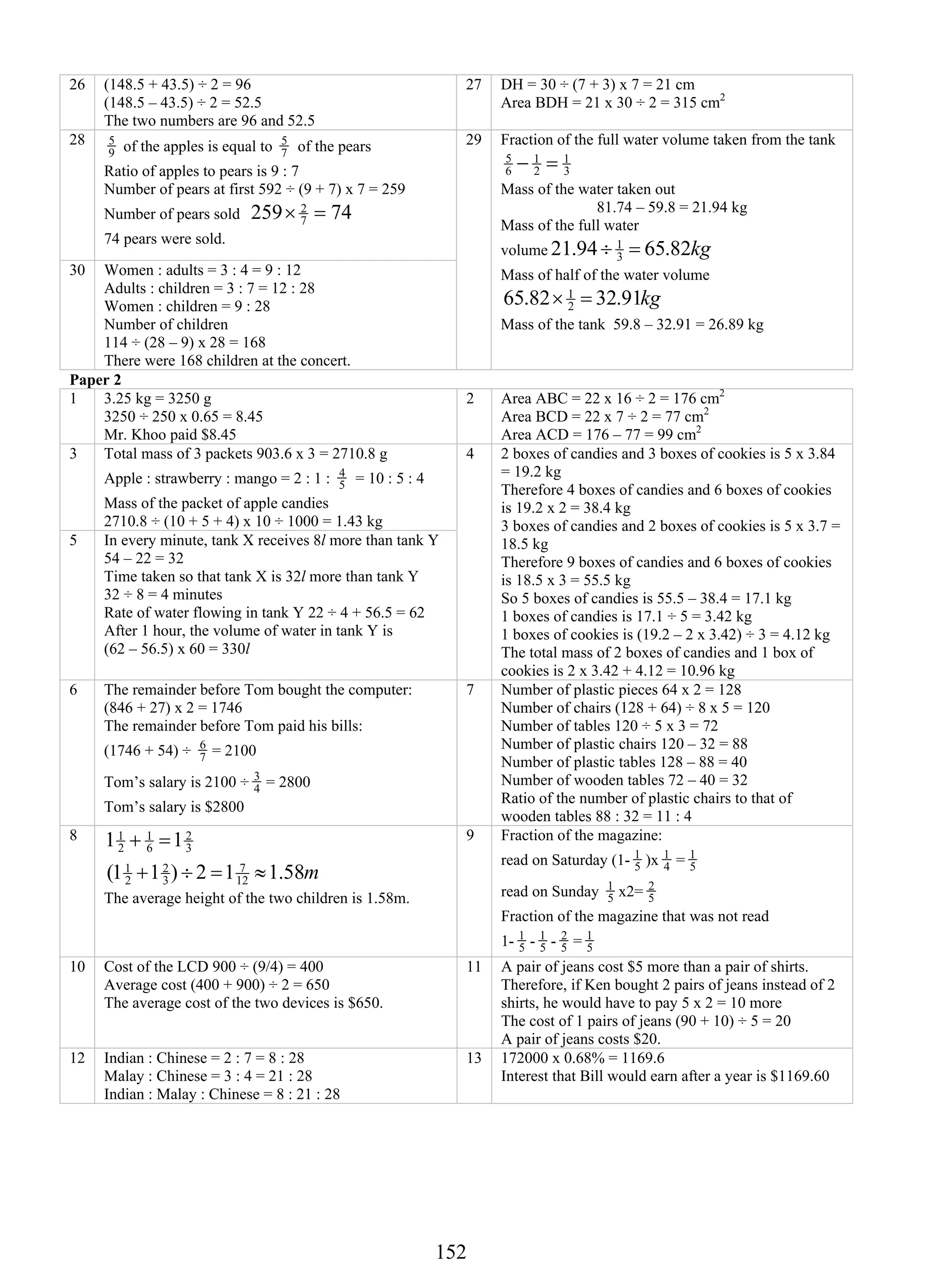 15 2 
26 (148.5 + 43.5) ÷ 2 = 96 
(148.5 – 43.5) ÷ 2 = 52.5 
The two numbers are 96 and 52.5 
27 DH = 30 ÷ (7 + 3) x 7 = 21 cm 
Area BDH = 21 x 30 ÷ 2 = 315 cm2 
28 
5 of the apples is equal to 7 
9 
5 of the pears 
Ratio of apples to pears is 9 : 7 
Number of pears at first 592 ÷ (9 + 7) x 7 = 259 
Number of pears sold 259 × 2 = 
74 7 
74 pears were sold. 
30 Women : adults = 3 : 4 = 9 : 12 
Adults : children = 3 : 7 = 12 : 28 
Women : children = 9 : 28 
Number of children 
114 ÷ (28 – 9) x 28 = 168 
There were 168 children at the concert. 
29 Fraction of the full water volume taken from the tank 
5 − 1 
= 
1 
6 
2 
3 
Mass of the water taken out 
81.74 – 59.8 = 21.94 kg 
Mass of the full water 
volume 21.94 ÷ 1 = 
65.82kg 3 
Mass of half of the water volume 
65.82 × 1 = 
32.91kg 2 
Mass of the tank 59.8 – 32.91 = 26.89 kg 
Paper 2 
1 3.25 kg = 3250 g 
3250 ÷ 250 x 0.65 = 8.45 
Mr. Khoo paid $8.45 
2 Area ABC = 22 x 16 ÷ 2 = 176 cm2 
Area BCD = 22 x 7 ÷ 2 = 77 cm2 
Area ACD = 176 – 77 = 99 cm2 
3 Total mass of 3 packets 903.6 x 3 = 2710.8 g 
4 = 10 : 5 : 4 
Apple : strawberry : mango = 2 : 1 : 5 
Mass of the packet of apple candies 
2710.8 ÷ (10 + 5 + 4) x 10 ÷ 1000 = 1.43 kg 
5 In every minute, tank X receives 8l more than tank Y 
54 – 22 = 32 
Time taken so that tank X is 32l more than tank Y 
32 ÷ 8 = 4 minutes 
Rate of water flowing in tank Y 22 ÷ 4 + 56.5 = 62 
After 1 hour, the volume of water in tank Y is 
(62 – 56.5) x 60 = 330l 
4 2 boxes of candies and 3 boxes of cookies is 5 x 3.84 
= 19.2 kg 
Therefore 4 boxes of candies and 6 boxes of cookies 
is 19.2 x 2 = 38.4 kg 
3 boxes of candies and 2 boxes of cookies is 5 x 3.7 = 
18.5 kg 
Therefore 9 boxes of candies and 6 boxes of cookies 
is 18.5 x 3 = 55.5 kg 
So 5 boxes of candies is 55.5 – 38.4 = 17.1 kg 
1 boxes of candies is 17.1 ÷ 5 = 3.42 kg 
1 boxes of cookies is (19.2 – 2 x 3.42) ÷ 3 = 4.12 kg 
The total mass of 2 boxes of candies and 1 box of 
cookies is 2 x 3.42 + 4.12 = 10.96 kg 
6 The remainder before Tom bought the computer: 
(846 + 27) x 2 = 1746 
The remainder before Tom paid his bills: 
(1746 + 54) ÷ 6 7 
= 2100 
Tom’s salary is 2100 ÷ 4 3 
= 2800 
Tom’s salary is $2800 
7 Number of plastic pieces 64 x 2 = 128 
Number of chairs (128 + 64) ÷ 8 x 5 = 120 
Number of tables 120 ÷ 5 x 3 = 72 
Number of plastic chairs 120 – 32 = 88 
Number of plastic tables 128 – 88 = 40 
Number of wooden tables 72 – 40 = 32 
Ratio of the number of plastic chairs to that of 
wooden tables 88 : 32 = 11 : 4 
8 
1 1 
1 
1 
+ ÷ = ≈ 
(1 1 ) 2 1 7 
1.58m 
12 
3 2 
1 
2 
3 2 
6 
2 
+ = 
The average height of the two children is 1.58m. 
9 Fraction of the magazine: 
1 )x 4 
read on Saturday (1- 5 
1 
1 = 5 
1 x2= 5 
read on Sunday 5 
2 
Fraction of the magazine that was not read 
1- 1 - 1 - 2 1 
5 
5 
5 
= 5 
10 Cost of the LCD 900 ÷ (9/4) = 400 
Average cost (400 + 900) ÷ 2 = 650 
The average cost of the two devices is $650. 
11 A pair of jeans cost $5 more than a pair of shirts. 
Therefore, if Ken bought 2 pairs of jeans instead of 2 
shirts, he would have to pay 5 x 2 = 10 more 
The cost of 1 pairs of jeans (90 + 10) ÷ 5 = 20 
A pair of jeans costs $20. 
12 Indian : Chinese = 2 : 7 = 8 : 28 
Malay : Chinese = 3 : 4 = 21 : 28 
Indian : Malay : Chinese = 8 : 21 : 28 
13 172000 x 0.68% = 1169.6 
Interest that Bill would earn after a year is $1169.60 
 