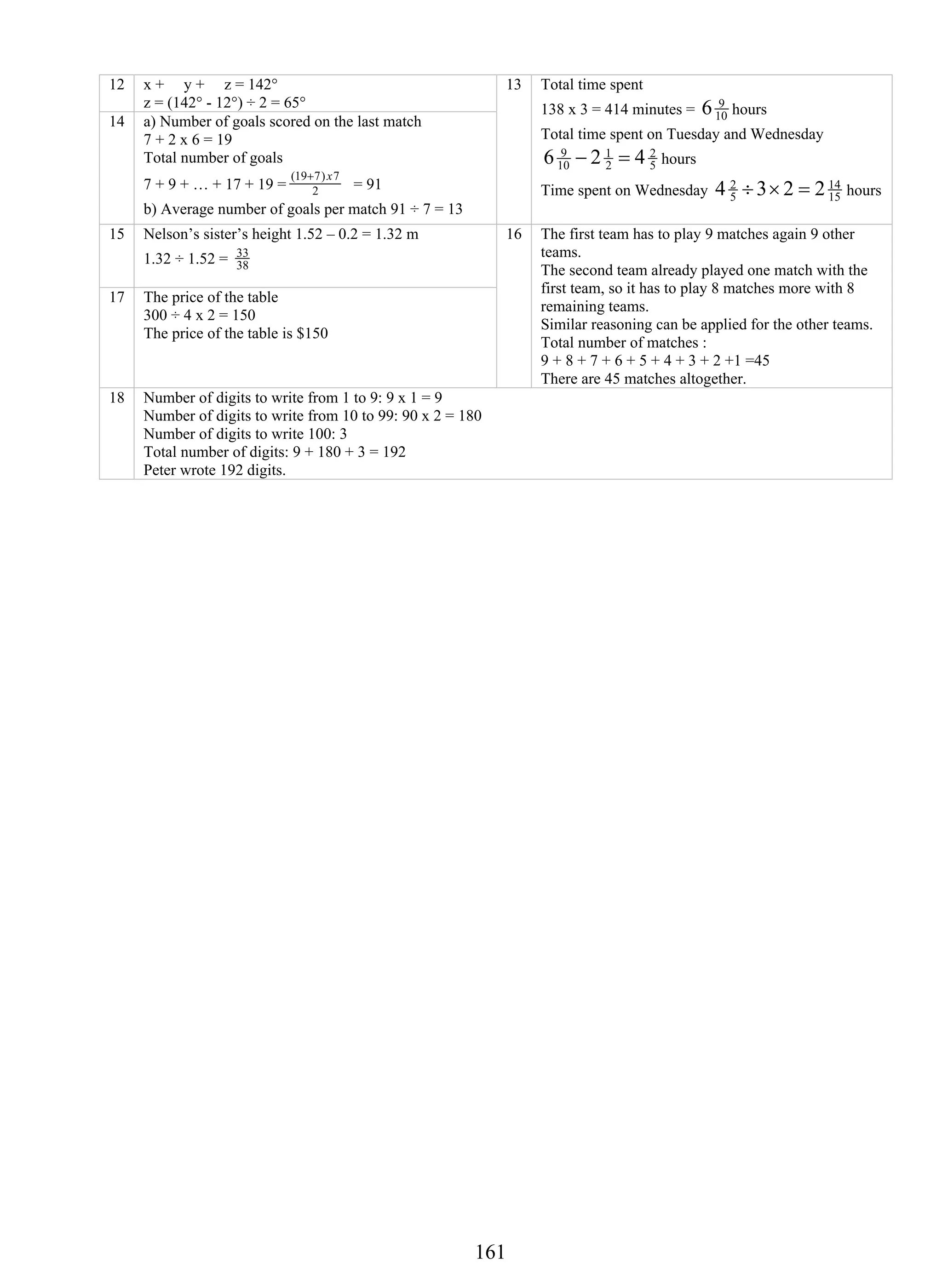 16 1 
12 x + 　y + 　z = 142° 
z = (142° - 12°) ÷ 2 = 65° 
14 a) Number of goals scored on the last match 
7 + 2 x 6 = 19 
Total number of goals 
7 + 9 + … + 17 + 19 = 2 
(19+7) x7 = 91 
b) Average number of goals per match 91 ÷ 7 = 13 
13 Total time spent 
6 9 hours 
138 x 3 = 414 minutes = 10 
Total time spent on Tuesday and Wednesday 
6 9 − 2 1 
= 4 2 
10 
2 
5 
hours 
Time spent on Wednesday 15 
4 2 ÷ 3× 2 = 2 14 
hours 
5 
15 Nelson’s sister’s height 1.52 – 0.2 = 1.32 m 
33 
1.32 ÷ 1.52 = 38 
17 The price of the table 
300 ÷ 4 x 2 = 150 
The price of the table is $150 
16 The first team has to play 9 matches again 9 other 
teams. 
The second team already played one match with the 
first team, so it has to play 8 matches more with 8 
remaining teams. 
Similar reasoning can be applied for the other teams. 
Total number of matches : 
9 + 8 + 7 + 6 + 5 + 4 + 3 + 2 +1 =45 
There are 45 matches altogether. 
18 Number of digits to write from 1 to 9: 9 x 1 = 9 
Number of digits to write from 10 to 99: 90 x 2 = 180 
Number of digits to write 100: 3 
Total number of digits: 9 + 180 + 3 = 192 
Peter wrote 192 digits. 
