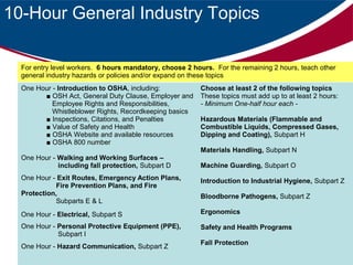 10-Hour General Industry Topics
For entry level workers. 6 hours mandatory, choose 2 hours. For the remaining 2 hours, teach other
general industry hazards or policies and/or expand on these topics
One Hour - Introduction to OSHA, including:
■ OSH Act, General Duty Clause, Employer and
Employee Rights and Responsibilities,
Whistleblower Rights, Recordkeeping basics
■ Inspections, Citations, and Penalties
■ Value of Safety and Health
■ OSHA Website and available resources
■ OSHA 800 number

Choose at least 2 of the following topics
These topics must add up to at least 2 hours:
- Minimum One-half hour each Hazardous Materials (Flammable and
Combustible Liquids, Compressed Gases,
Dipping and Coating), Subpart H
Materials Handling, Subpart N

One Hour - Walking and Working Surfaces –
including fall protection, Subpart D

Machine Guarding, Subpart O

One Hour - Exit Routes, Emergency Action Plans,
Fire Prevention Plans, and Fire
Protection,
Subparts E & L

Introduction to Industrial Hygiene, Subpart Z

One Hour - Electrical, Subpart S

Ergonomics

One Hour - Personal Protective Equipment (PPE),
Subpart I

Safety and Health Programs

One Hour - Hazard Communication, Subpart Z

Bloodborne Pathogens, Subpart Z

Fall Protection

 