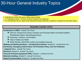 30-Hour General Industry Topics

 Intended for those with some safety responsibility
 11 mandatory hours, 10 hours must be chosen from electives
 For remaining 9 hours, teach other General Industry hazards or policies or expand on the other topics

REQUIRED COURSE TOPICS
Introduction to OSHA - at least Two Hours
 OSH Act, General Duty Clause, Employer and Employee Rights and Responsibilities,
Whistleblower Rights, Recordkeeping basics
 Inspections, Citations, and Penalties
 Value of Safety and Health
 OSHA Website, OSHA 800 number and available resources
Walking and Working Surfaces – including fall protection, Subpart D - at least One Hour
Exit Routes, Emergency Action Plans, Fire Prevention Plans, and Fire Protection,
Subparts E & L - at least Two Hours
Electrical, Subpart S - at least Two Hours
Personal Protective Equipment (PPE), Subpart I - at least One Hour
Materials Handling, Subpart N - at least Two Hours
Hazard Communication, Subpart Z - at least One Hour

 