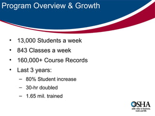 Program Overview & Growth

• 13,000 Students a week
• 843 Classes a week
• 160,000+ Course Records
• Last 3 years:
– 80% Student increase
– 30-hr doubled
– 1.65 mil. trained

 
