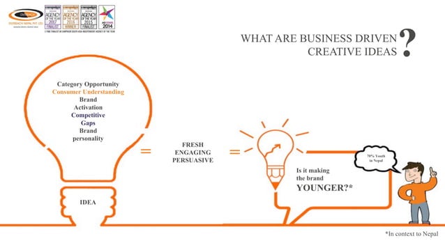 Outreach Creative Ideas | PDF