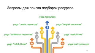 Запросы для поиска подборок ресурсов
41
yoga resources
yoga "helpful resources"
yoga "useful links"
yoga inurl:resources
y...