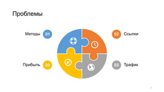 Проблемы
2
02 Ссылки
03 Трафик
01
Методы
04
Прибыль
 