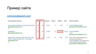 Пример сайта
promocodewatch.com
24
 