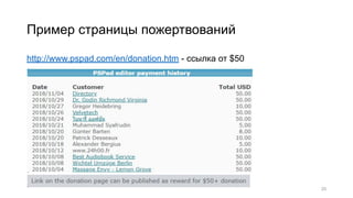 Пример страницы пожертвований
http://www.pspad.com/en/donation.htm - ссылка от $50
25
 