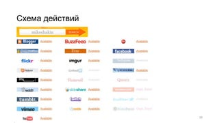 Схема действий
29
 