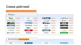 Схема действий
30
 
