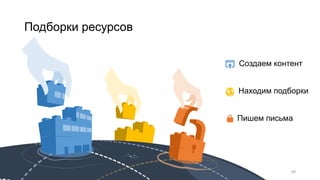 Подборки ресурсов
40
Пишем письма
Находим подборки
Создаем контент
 