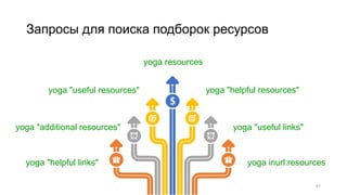 Запросы для поиска подборок ресурсов
41
yoga resources
yoga "helpful resources"
yoga "useful links"
yoga inurl:resources
yoga "useful resources"
yoga "additional resources"
yoga "helpful links"
 