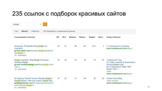 235 ссылок с подборок красивых сайтов
48
 
