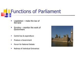 Functions of Parliament  Legislation – make the law of the land  Scrutiny – monitor the work of Government Control tax & expenditure Produce a Government Forum for National Debate  Redress of Individual   Grievances 