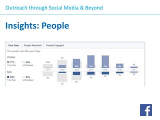Outreach through Social Media & Beyond

Insights: People

 
