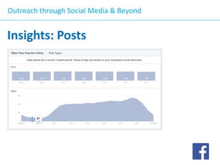 Outreach through Social Media & Beyond

Insights: Posts

 