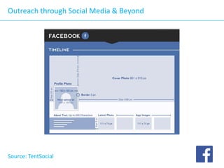 Outreach through Social Media & Beyond

Source: TentSocial

 