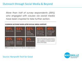 Outreach through Social Media & Beyond

Source: Nonprofit Tech for Good

 