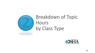 Breakdown of Topic
Hours
by Class Type
74
 