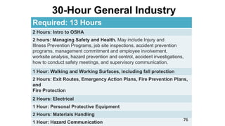 Required: 13 Hours
2 Hours: Intro to OSHA
2 hours: Managing Safety and Health. May include Injury and
Illness Prevention Programs, job site inspections, accident prevention
programs, management commitment and employee involvement,
worksite analysis, hazard prevention and control, accident investigations,
how to conduct safety meetings, and supervisory communication.
1 Hour: Walking and Working Surfaces, including fall protection
2 Hours: Exit Routes, Emergency Action Plans, Fire Prevention Plans,
and
Fire Protection
2 Hours: Electrical
1 Hour: Personal Protective Equipment
2 Hours: Materials Handling
1 Hour: Hazard Communication
30-Hour General Industry
76
 