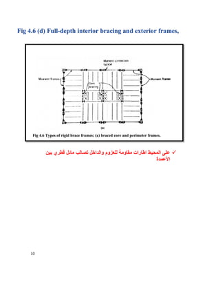 10
‫ﺑﯾن‬ ‫ﻗطري‬ ‫ﻣﺎﺋل‬ ‫ﺗﺻﺎﻟب‬ ‫واﻟداﺧل‬ ‫ﻟﻠﻌزوم‬ ‫ﻣﻘﺎوﻣﺔ‬ ‫اطﺎرات‬ ‫اﻟﻣﺣﯾط‬ ‫ﻋﻠﻰ‬
‫اﻷﻋﻣدة‬
 