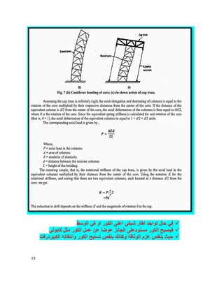 13
‫اﻟوﺳط‬ ‫ﻓﻲ‬ ‫او‬ ‫اﻟﻛور‬ ‫اﻋﻠﻰ‬ ‫ﺷﺑﻛﻲ‬ ‫اطﺎر‬ ‫ﺗواﺟد‬ ‫ﺣﺎل‬ ‫ﻓﻲ‬
‫ﻋوﺿﺎ‬ ‫اﻟﺟﺎﺋز‬ ‫ﻣﺳﻧودﻋﻠﻰ‬ ‫اﻟﻛور‬ ‫ﻓﯾﺻﯾﺢ‬‫ﻛﺎﺑوﻟﻲ‬ ‫ﻣﺛل‬ ‫اﻟﻛور‬ ‫ﻋﻣل‬ ‫ﻋن‬
‫اﻟﻛﺑﯾردرﻓت‬ ‫واﻧﺗﻘﺎﻟﮫ‬ ‫اﻟﻛور‬ ‫ﺗﺳﻠﯾﺢ‬ ‫ﺑﻧﻘص‬ ‫وﻛذﻟك‬ ‫اﻟوﺛﺎﻗﺔ‬ ‫ﻋزم‬ ‫ﯾﻧﻘص‬ ‫ﺣﯾث‬
 