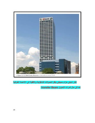 19
‫اﻟطرﻓﯾﺔ‬ ‫ااﻷﻋﻣدة‬ ‫اﻟﻰ‬ ‫واﻻﻓﻘﯾﺔ‬ ‫اﻟﺷﺎﻗوﻟﯾﺔ‬ ‫اﻟﺣﻣوﻻت‬ ‫ﯾﻧﻘل‬ ‫ﻣﺣﯾطﻲ‬ ‫ﺣزام‬ ‫ﺷﺑﻛﻲ‬ ‫اطﺎر‬
‫اﻟﺗﺣوﯾل‬ ‫ﻛﻣرات‬ ‫ﺣﺎل‬ ‫ﻓﻲ‬ ‫ﻛﻣﺎ‬transfer Beam
 